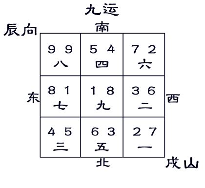 戌山辰向九運|張玉正風水網